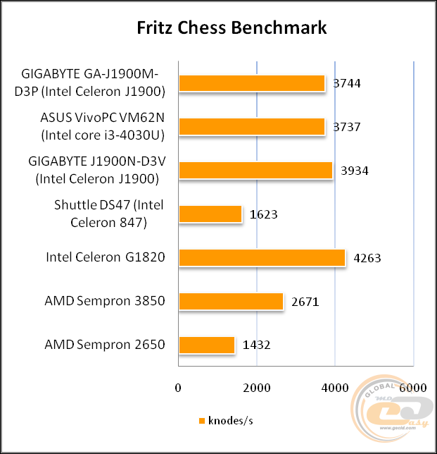 GIGABYTE GA-J1900M-D3P