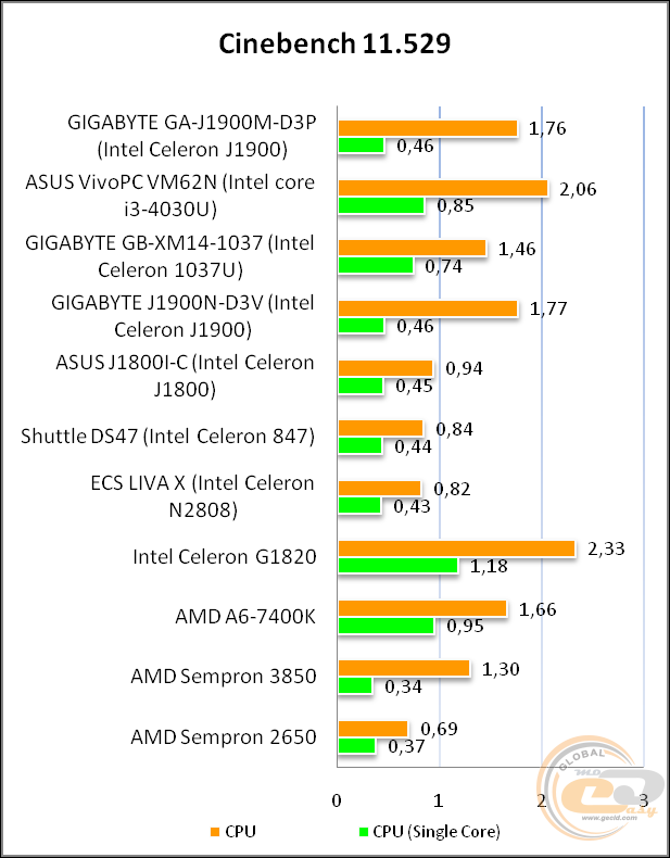 GIGABYTE GA-J1900M-D3P