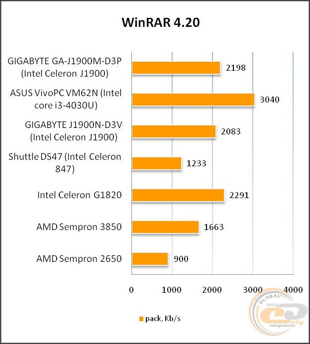 GIGABYTE GA-J1900M-D3P