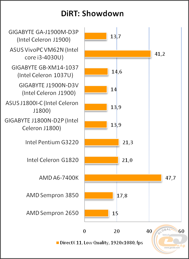 GIGABYTE GA-J1900M-D3P