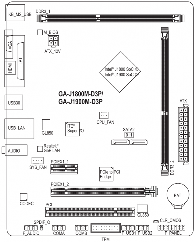 GIGABYTE GA-J1900M-D3P