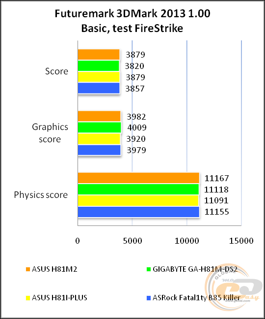 ASUS H81M2