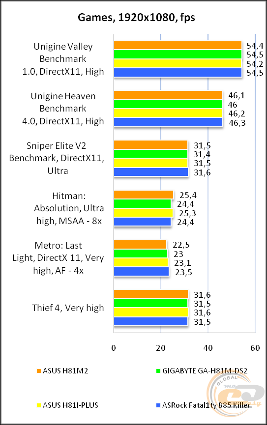 ASUS H81M2