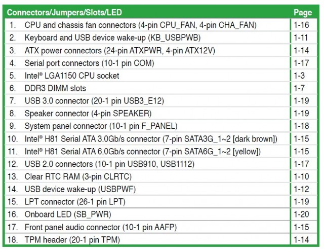 ASUS H81M2