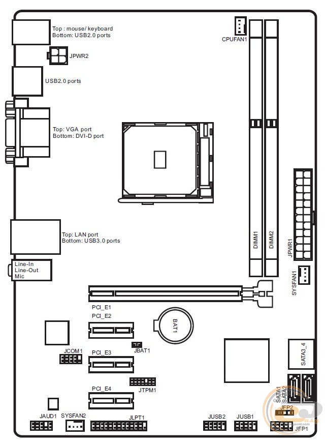 MSI A68HM-P33