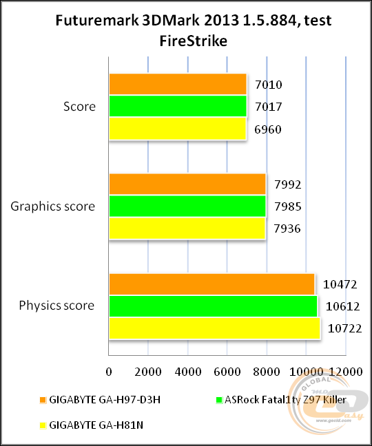 GIGABYTE GA-H97-D3H