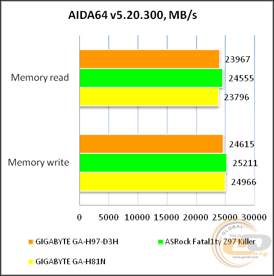 GIGABYTE GA-H97-D3H