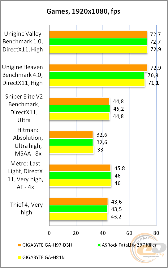 GIGABYTE GA-H97-D3H