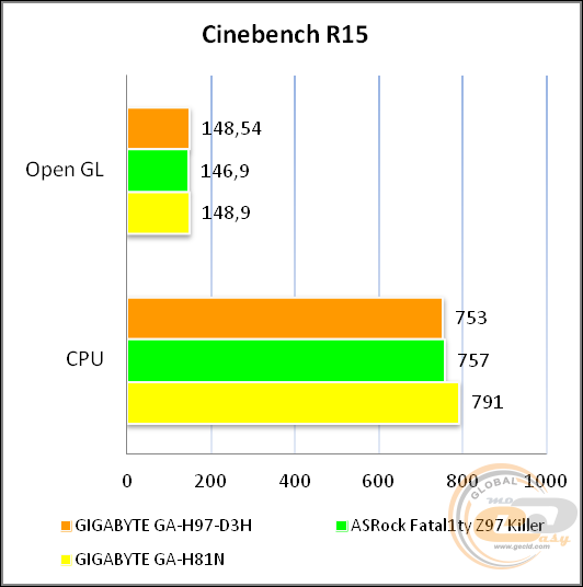 GIGABYTE GA-H97-D3H