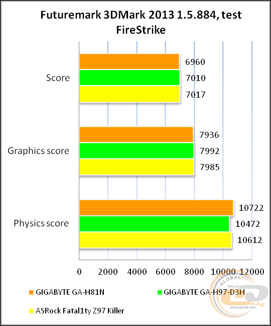 GIGABYTE GA-H81N