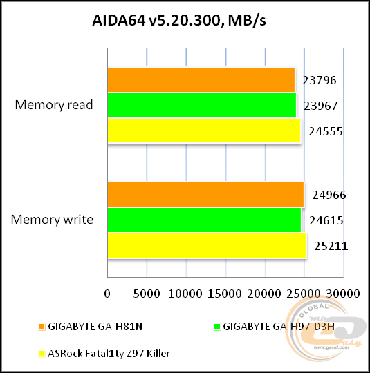 GIGABYTE GA-H81N