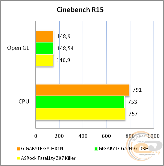 GIGABYTE GA-H81N