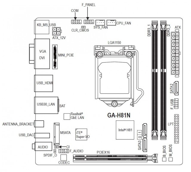 GIGABYTE GA-H81N