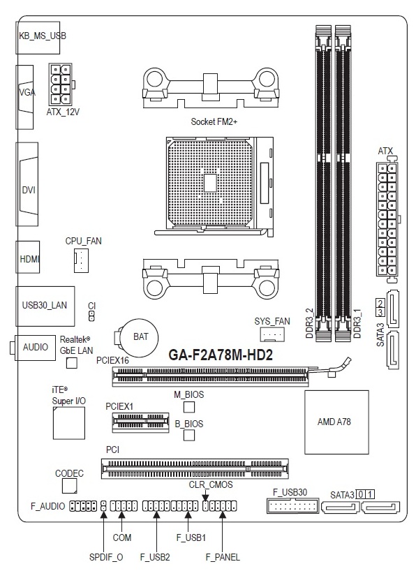 GIGABYTE GA-F2A78M-HD2