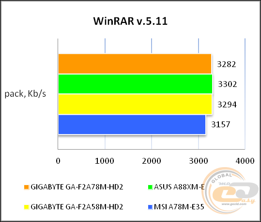 GIGABYTE GA-F2A78M-HD2