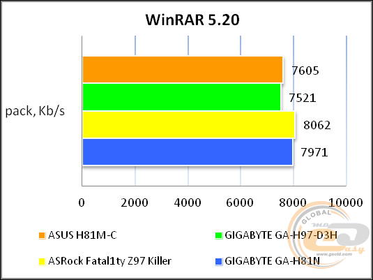 ASUS H81M-C