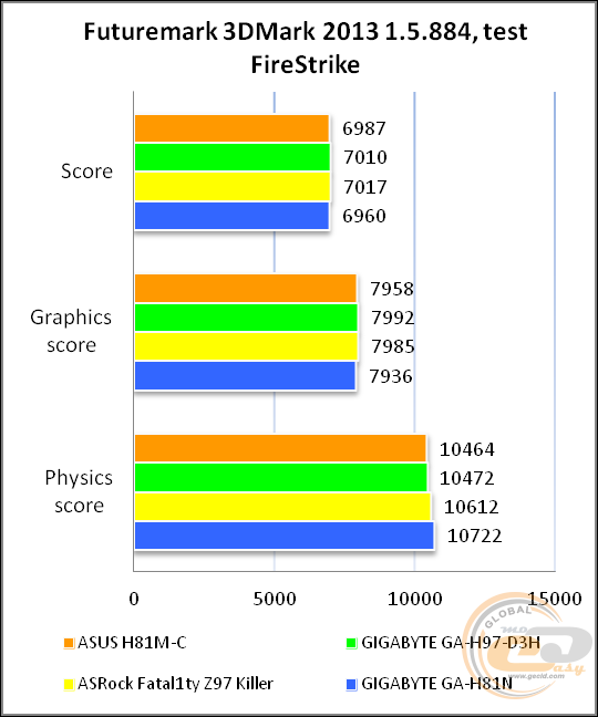 ASUS H81M-C