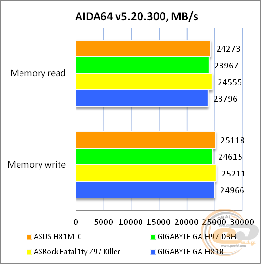 ASUS H81M-C