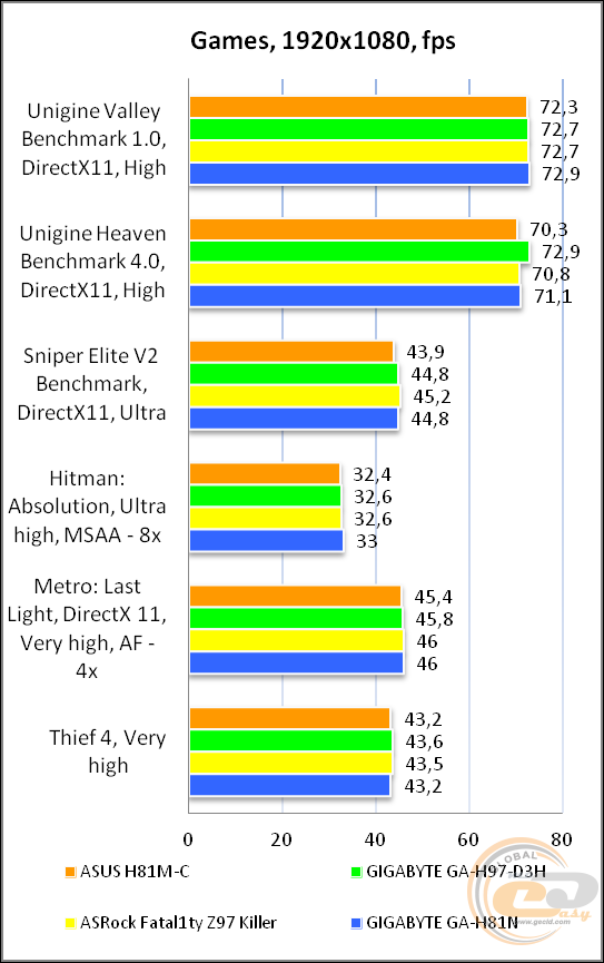 ASUS H81M-C