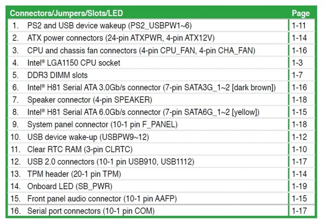 ASUS H81M-C