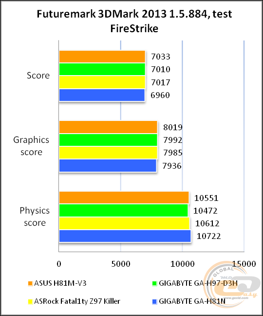 ASUS H81M-V3