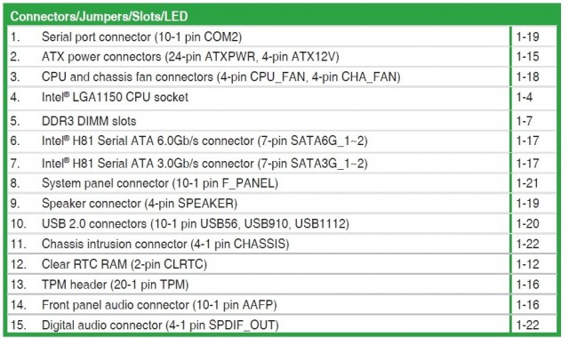 ASUS H81M-V3