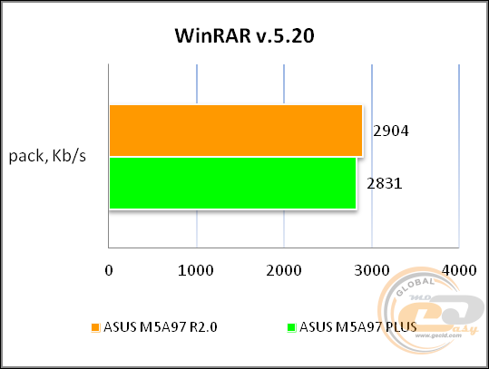 ASUS M5A97 R2.0