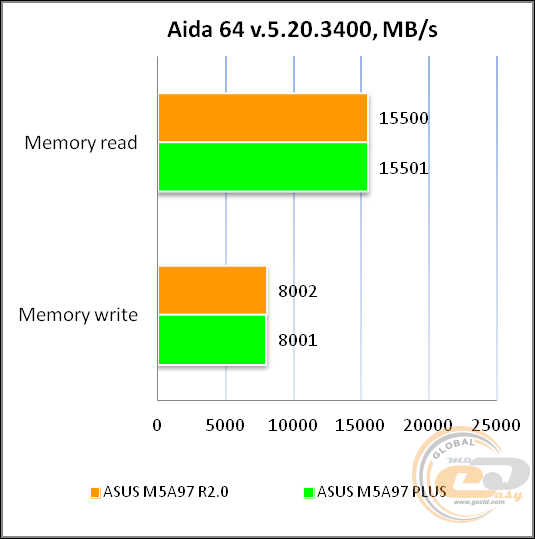 ASUS M5A97 R2.0