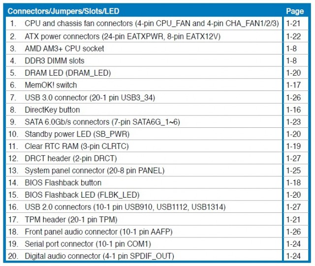 ASUS M5A97 R2.0