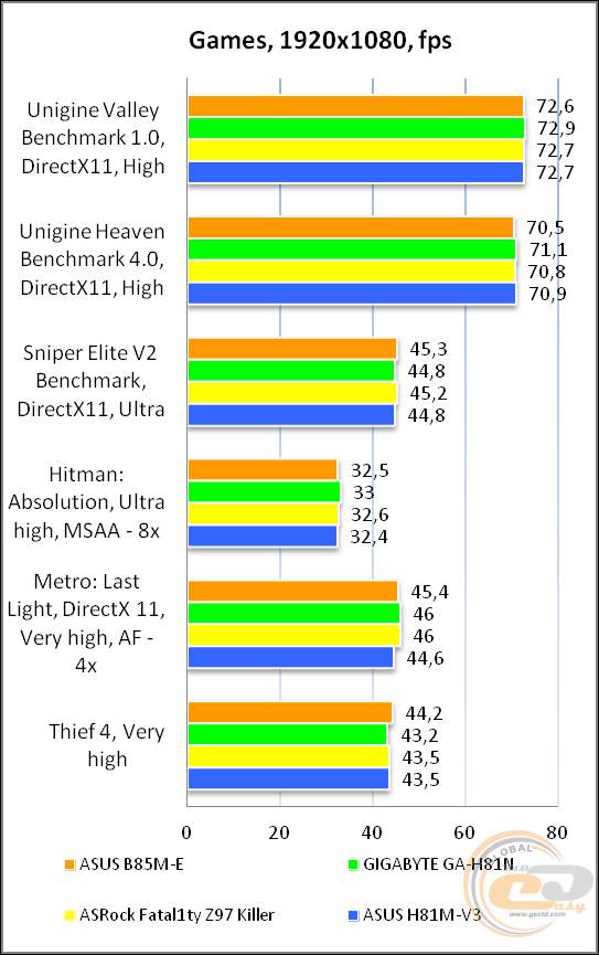 ASUS B85M-E