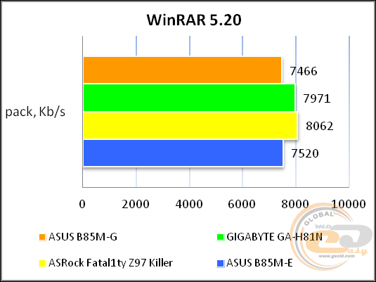 ASUS B85M-G