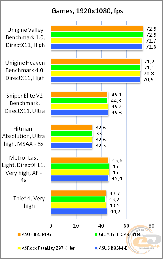 ASUS B85M-G