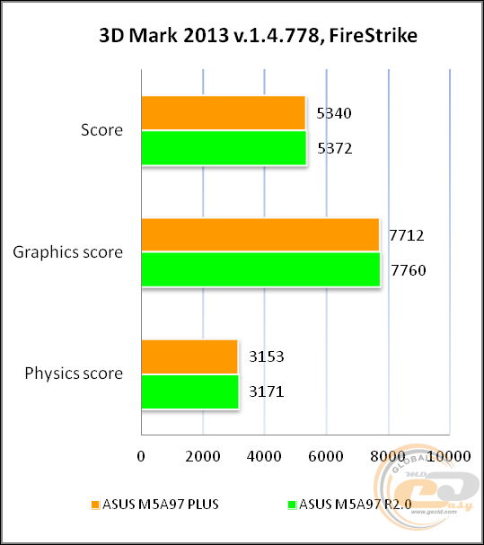 ASUS M5A97 PLUS