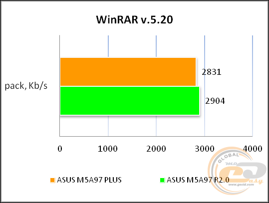 ASUS M5A97 PLUS