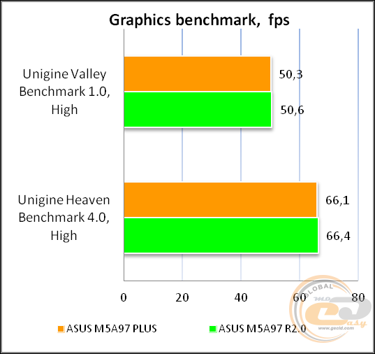 ASUS M5A97 PLUS