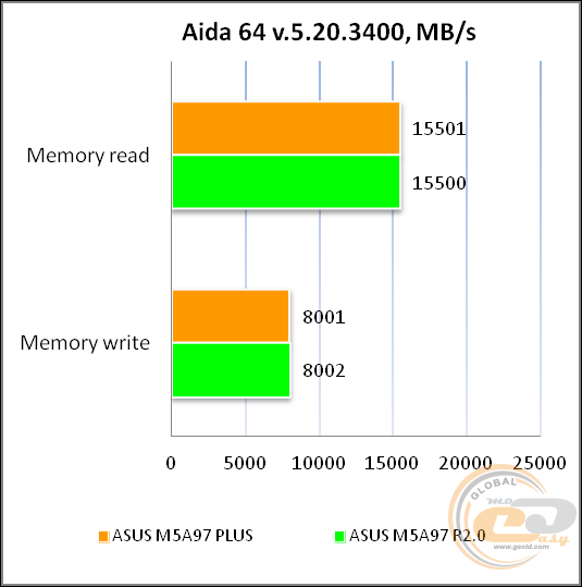 ASUS M5A97 PLUS