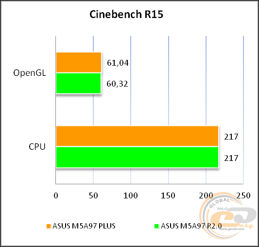 ASUS M5A97 PLUS