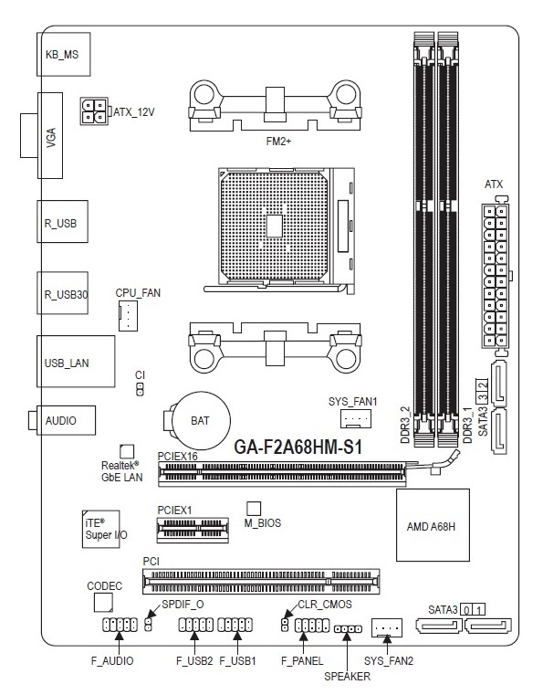 GIGABYTE GA-F2A68HM-S1