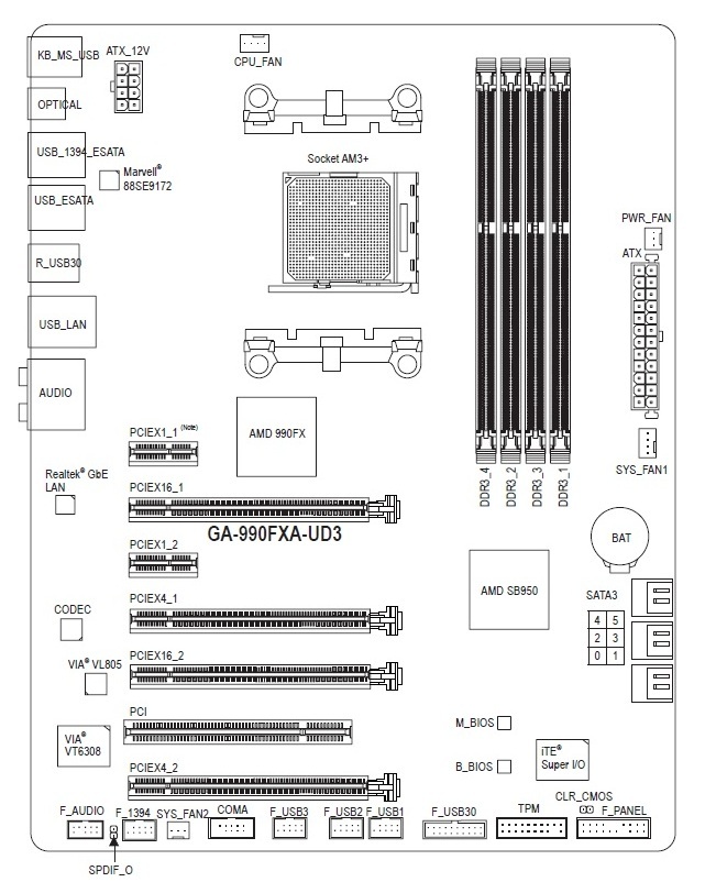 GIGABYTE GA-990FXA-UD3