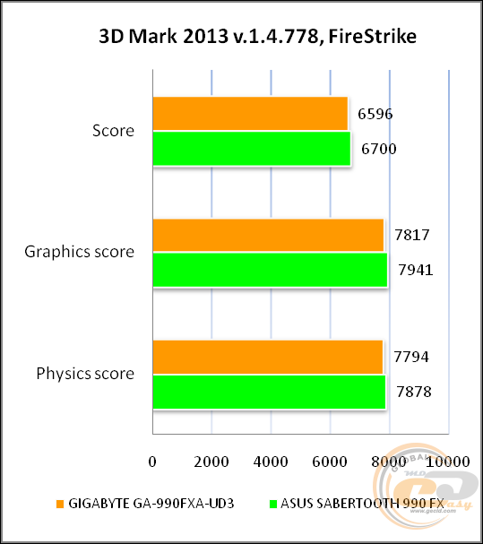 GIGABYTE GA-990FXA-UD3