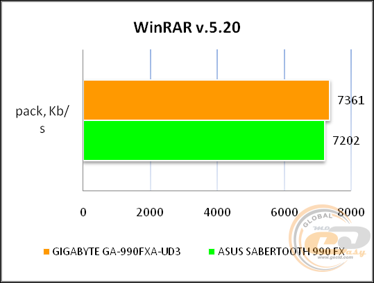 GIGABYTE GA-990FXA-UD3