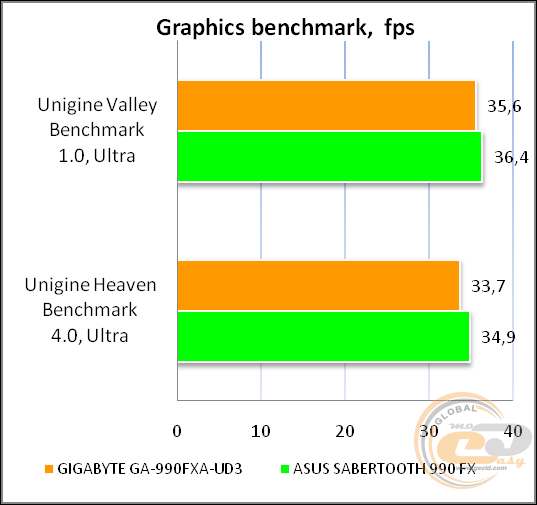 GIGABYTE GA-990FXA-UD3