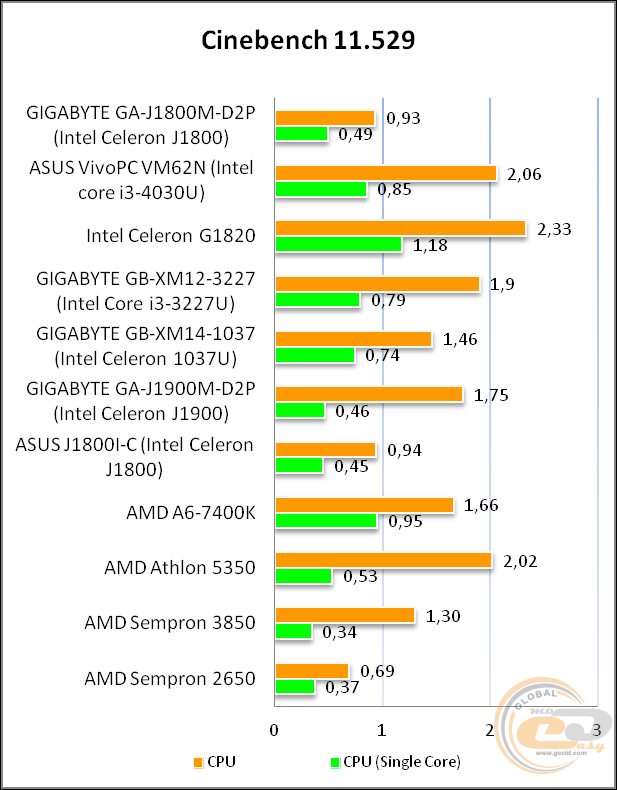 GIGABYTE GA-J1800M-D2P