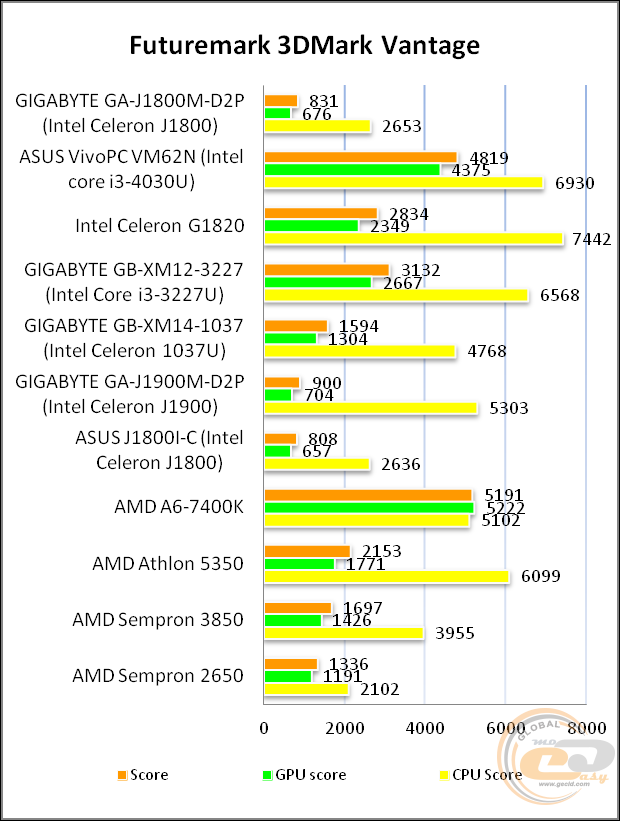 GIGABYTE GA-J1800M-D2P