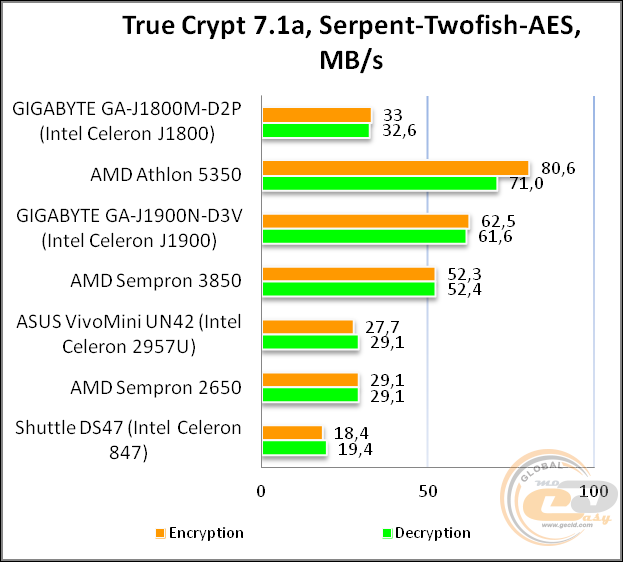 GIGABYTE GA-J1800M-D2P