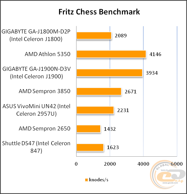 GIGABYTE GA-J1800M-D2P