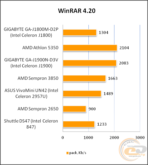 GIGABYTE GA-J1800M-D2P