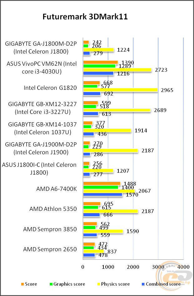 GIGABYTE GA-J1800M-D2P