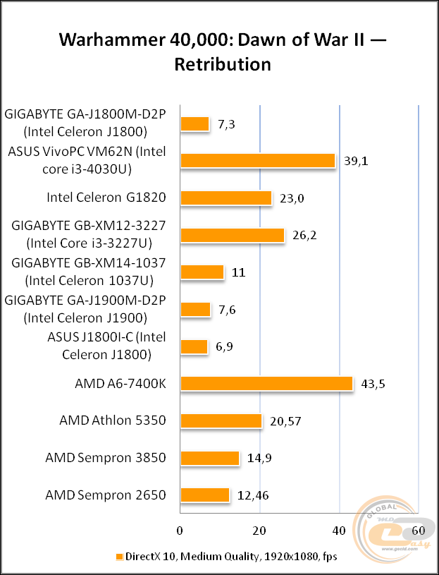 GIGABYTE GA-J1800M-D2P