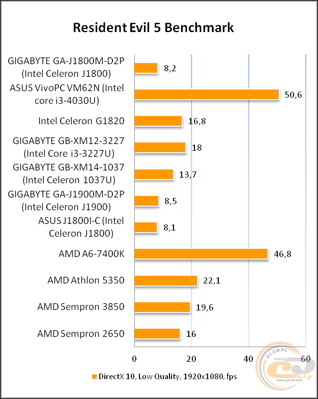 GIGABYTE GA-J1800M-D2P